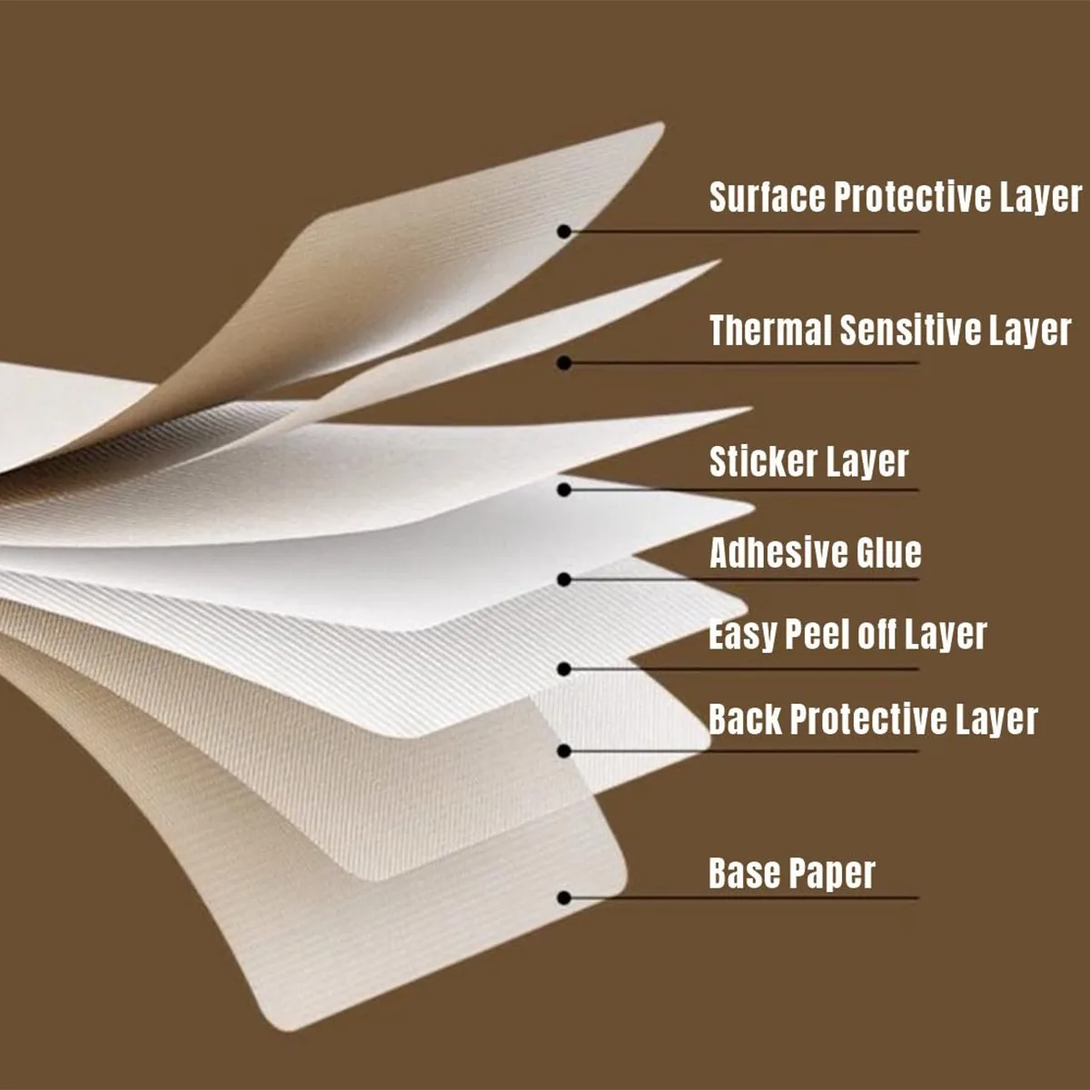 Thermal Sticker paper Thermal  - Commercial Printer ulasan dan harga