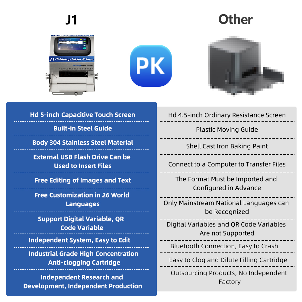 WILLITA Static Intelligent Ink - Commercial Printing Images ulasan dan harga